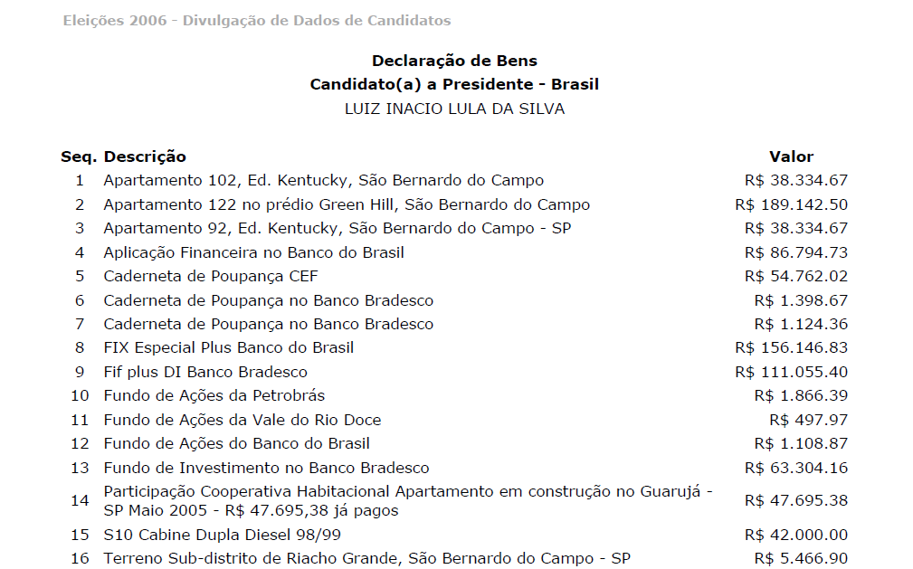 Guarujá 5 tse-declaracao